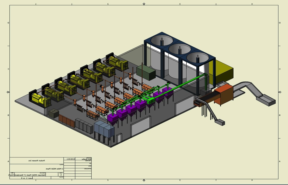 3MW